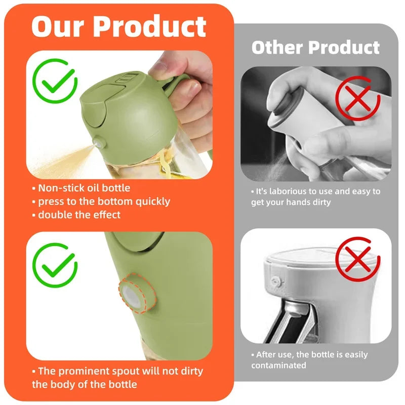2-in-1 Essential Kitchen Oil Sprayer and Dispenser Bottle